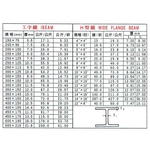 工字鐵、H型鐵-森龍工業股份有限公司