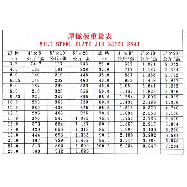 厚鐵板重量表