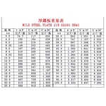 厚鐵板重量表-森龍工業股份有限公司