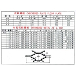 花紋鐵板-森龍工業股份有限公司