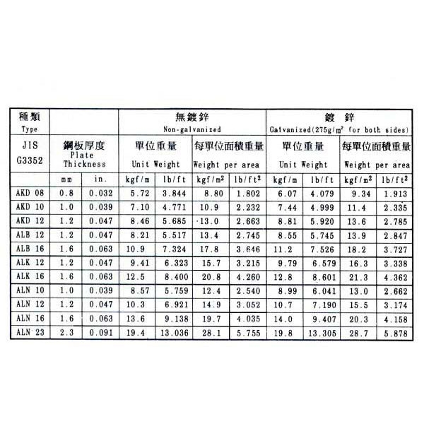 鍍鋅、無鍍鋅