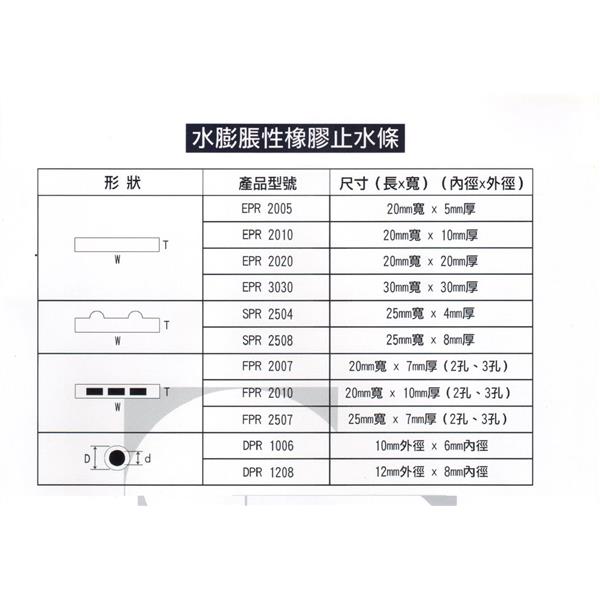 水膨脹止水條規格