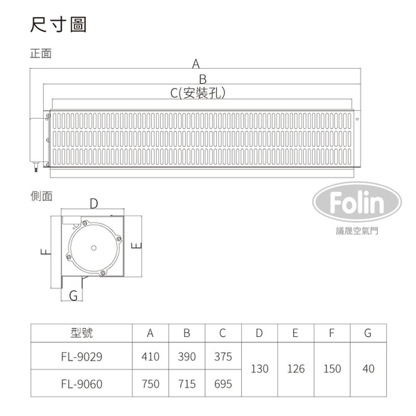 90小風機／橫流扇-議晟國際企業股份有限公司
