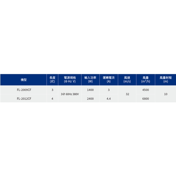 20系列工業離心型空氣門-議晟國際企業股份有限公司
