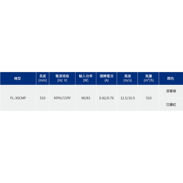 多用途風扇-議晟國際企業股份有限公司