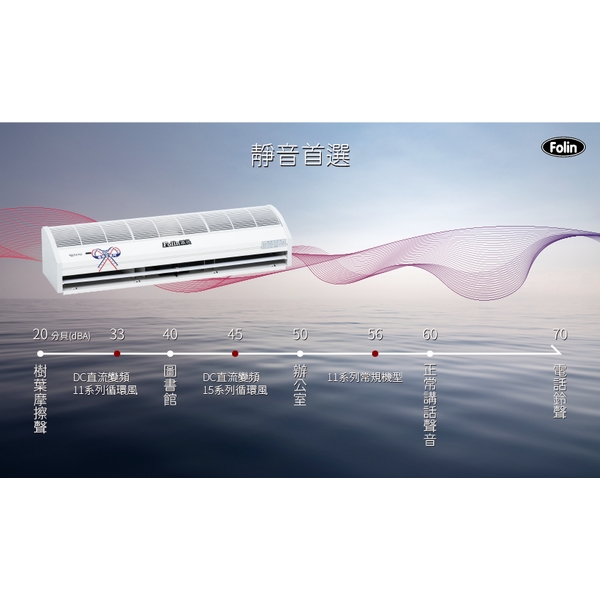 DC直流變頻遙控型空氣門-議晟國際企業股份有限公司
