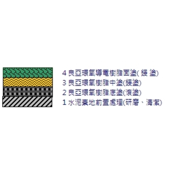 導電環氧樹脂地板施工法-良亞化學企業有限公司
