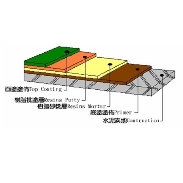 砂漿型地板工法-良亞化學企業有限公司