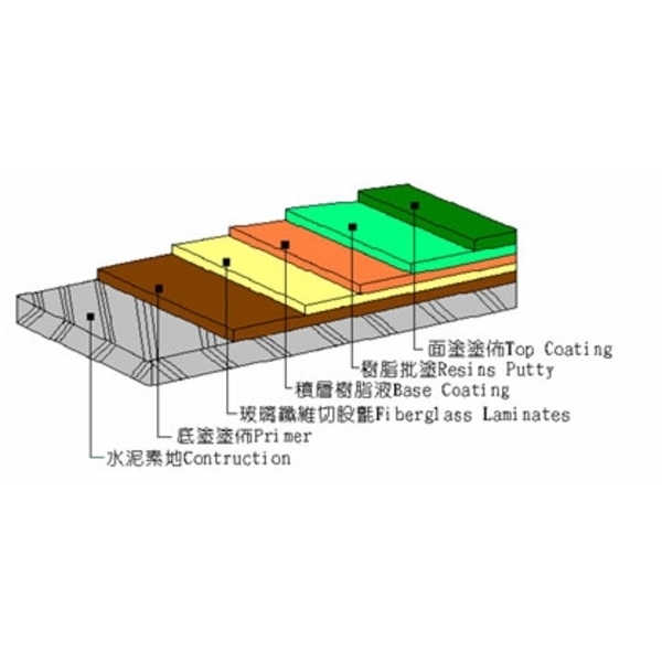 玻璃纖維積層型地板工法-良亞化學企業有限公司