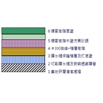 透氣式玻璃纖維積層型地板工法-良亞化學企業有限公司