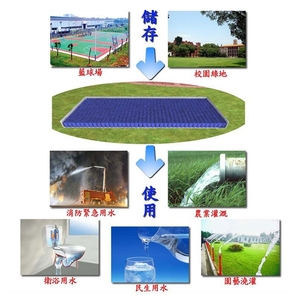 雨水收集地下儲存系統說明(雨撲滿)-甲盟實業有限公司