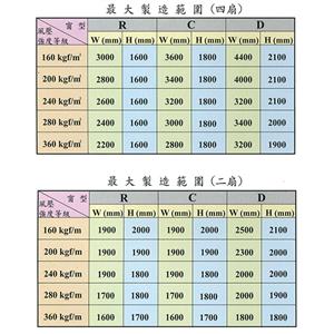 大同鋁門窗-四扇隔音橫拉門-欣明企業有限公司