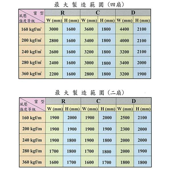大同鋁門窗-四扇隔音橫拉門