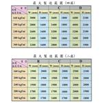 大同鋁門窗-四扇隔音橫拉門-欣明企業有限公司
