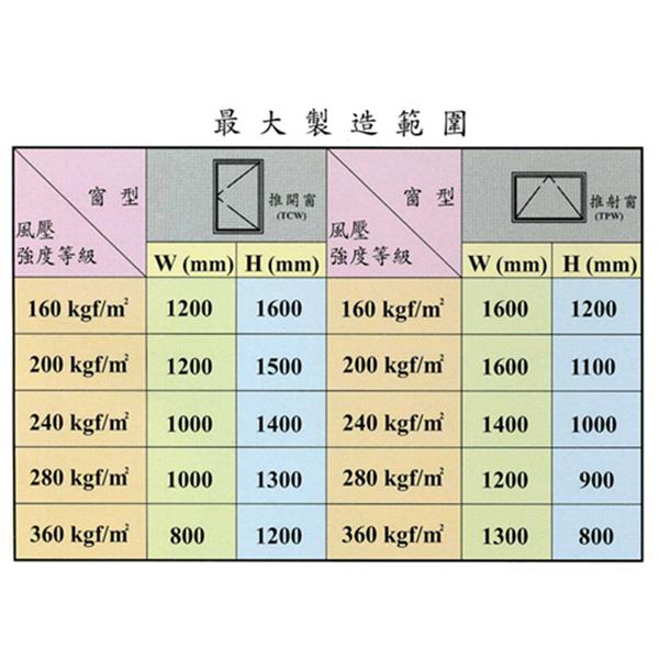 大同鋁門窗-推開門