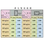 大同鋁門窗-推開門-欣明企業有限公司
