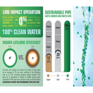 永續耐久管材、不影響水質水流!-拓霖企業股份有限公司