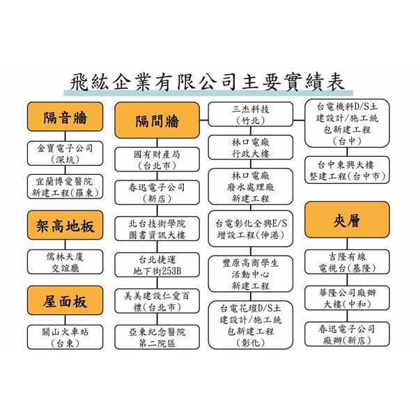 飛紘工程實績表2