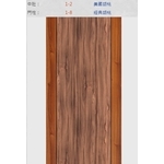 新潮門系列