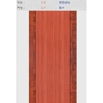 新潮門系列