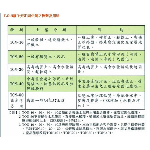 水泥固化劑