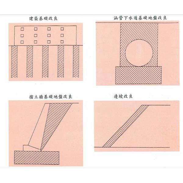 安定固化劑