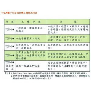 固化劑1-宏祖企業有限公司