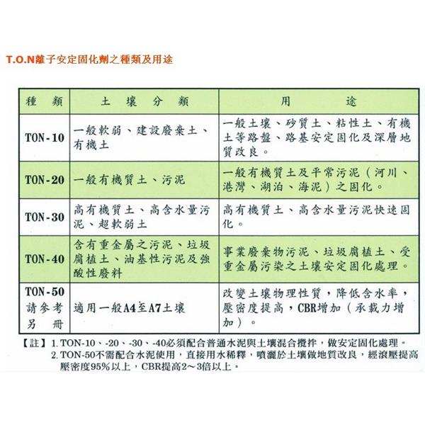固化劑1
