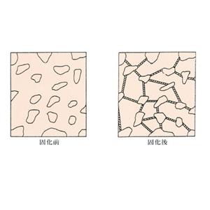 深層改良固化劑-宏祖企業有限公司