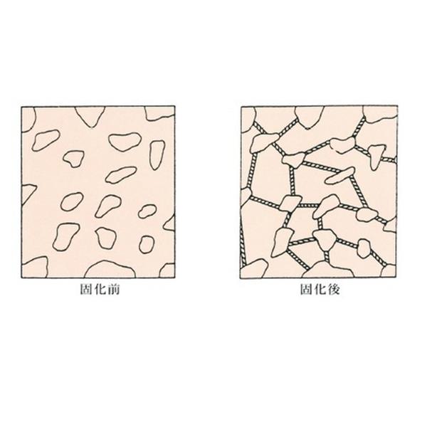深層改良固化劑