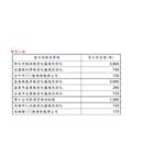 環保工程