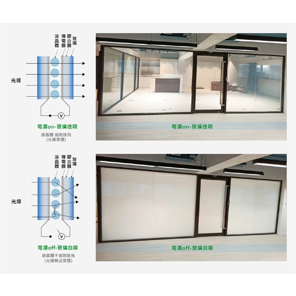雷明盾𐓏 電控調光玻璃-台煒有限公司