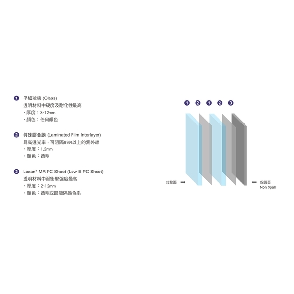 雷明盾𐓏 防彈玻璃-台煒有限公司