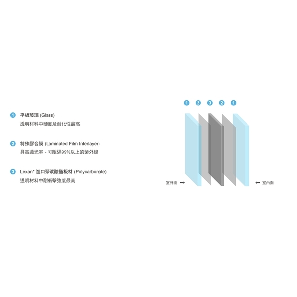 雷明盾𐓏 防侵入玻璃-台煒有限公司