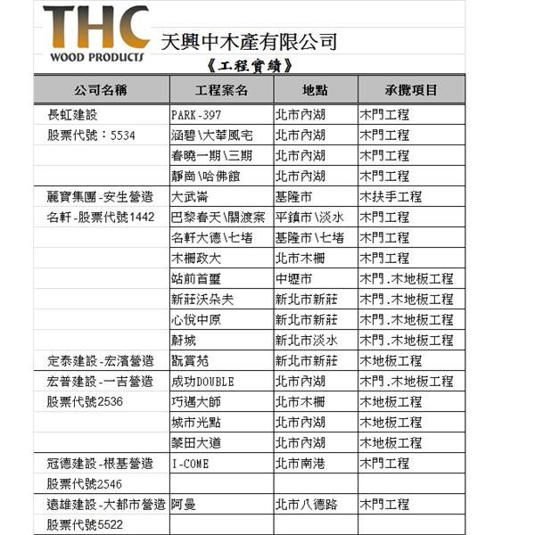 天興中實績表-天興中木產有限公司