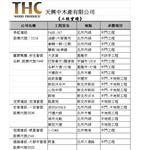 天興中實績表