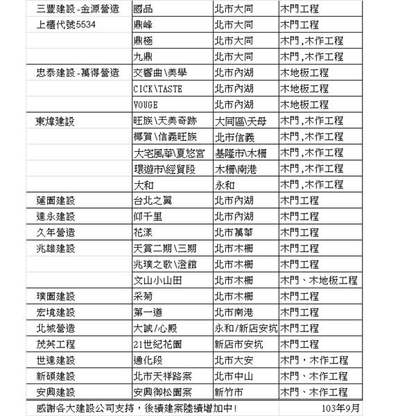 天興中實績表-天興中木產有限公司