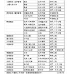 天興中實績表