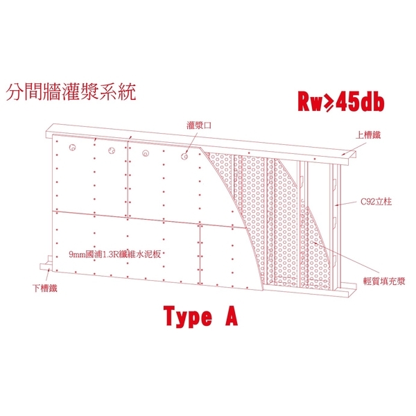 濕式灌漿牆系統