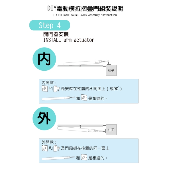 DIY電動橫拉摺疊門組裝說明-東合興國際企業有限公司