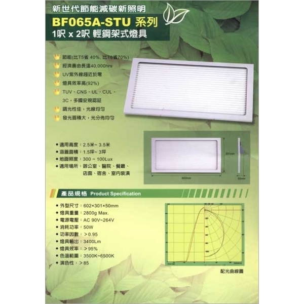 輕鋼架式燈具