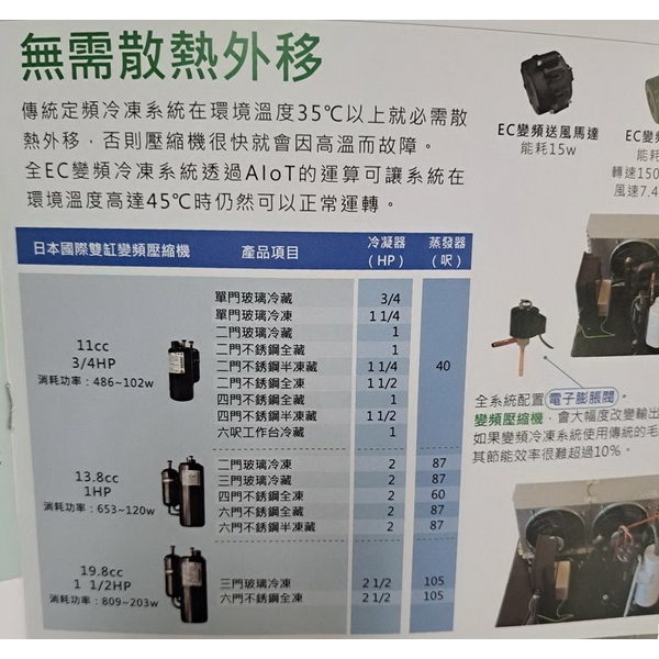 六門冷凍冷藏冰箱