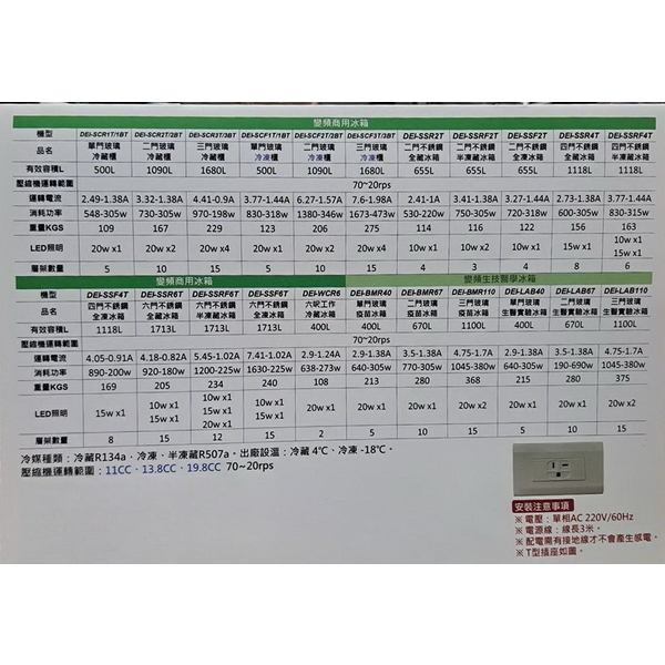 兩門冷凍冷藏冰箱-百順企業行