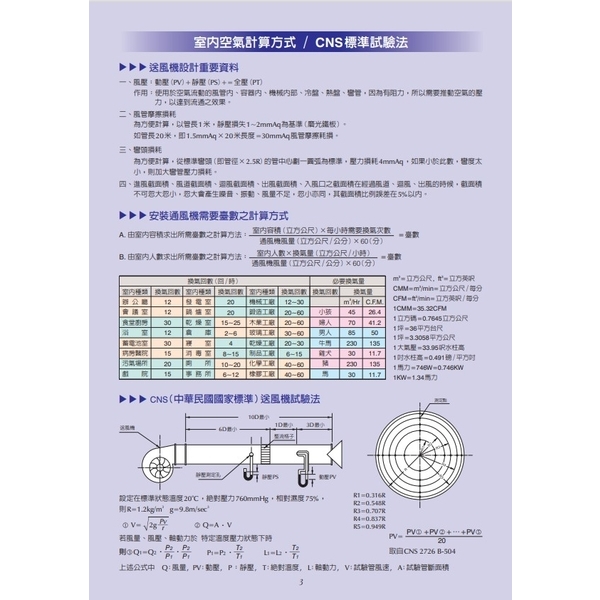 多翼式抽送風機-中一五金股份有限公司