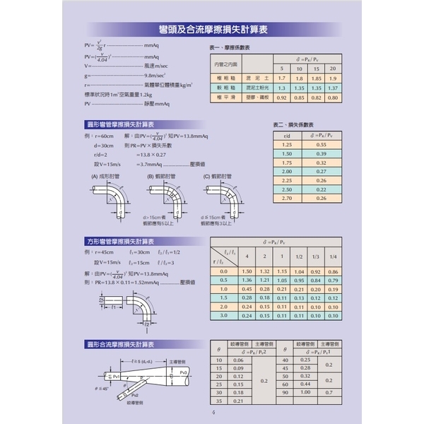 多翼式抽送風機-中一五金股份有限公司