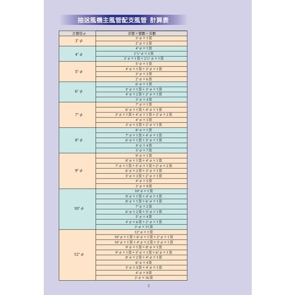 多翼式抽送風機-中一五金股份有限公司
