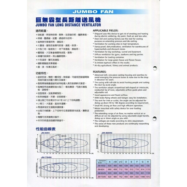 巨無霸型長距離送風機-中一五金股份有限公司