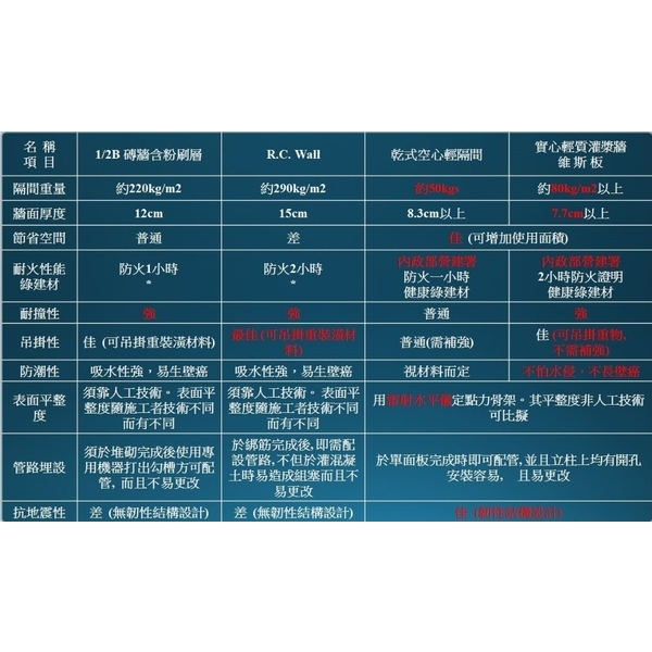 維斯板-翔亞建材股份有限公司