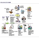 建設自動化整合架構圖