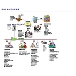營造自動化整合架構圖